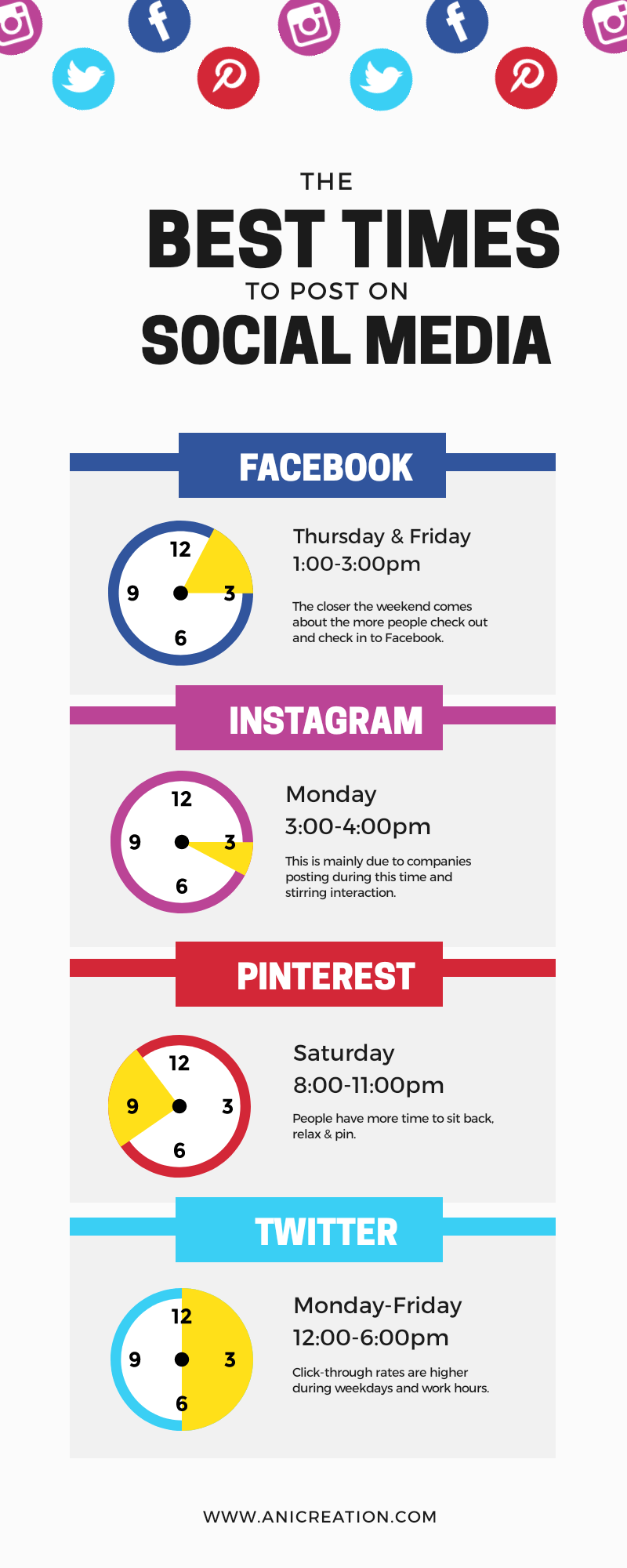 Best Times to post on Social Media